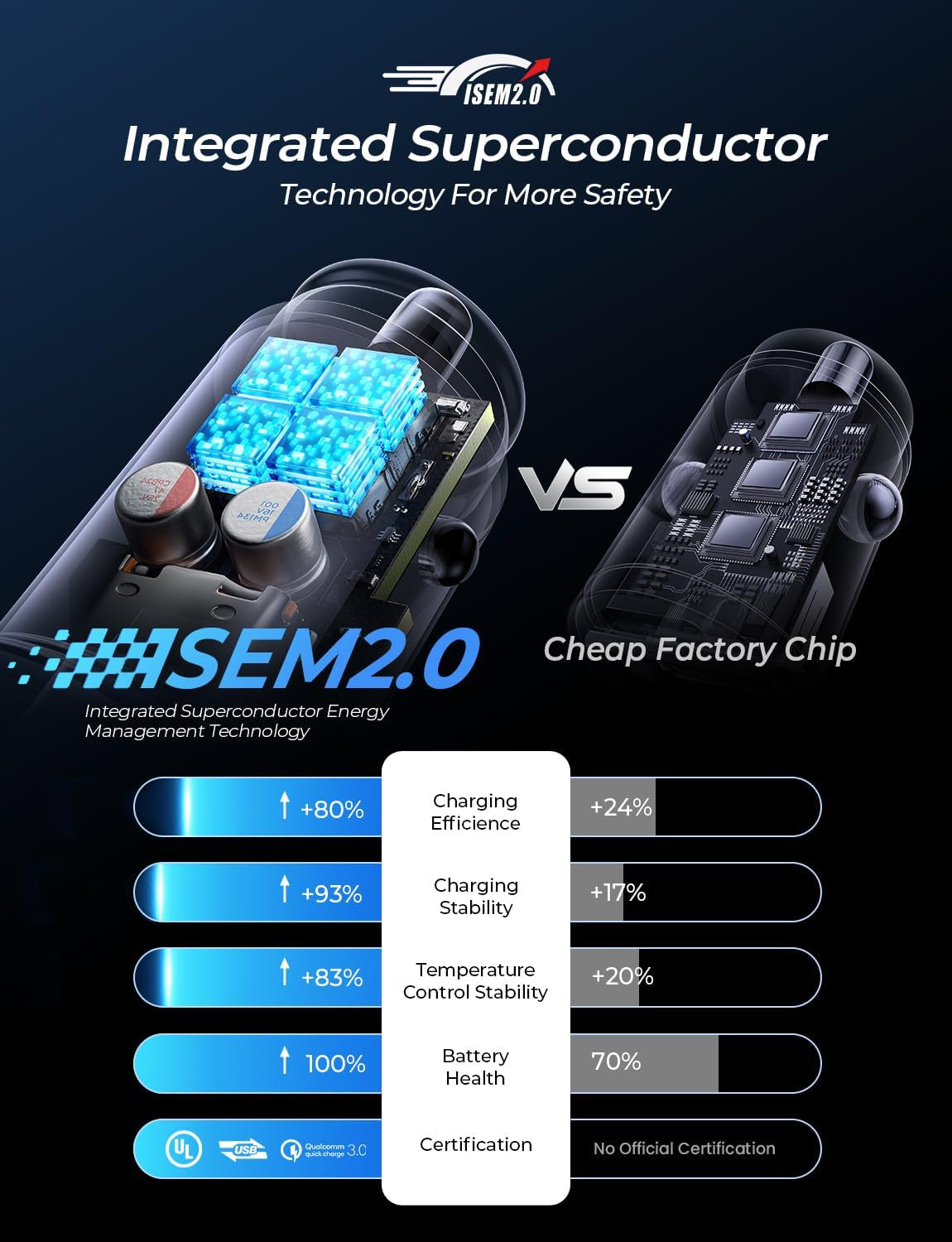 67.5W 99% Invisible Super Mini Car Charger USB C Fast Charging,All Metal Cigarette Lighter Adapter PD&QC Type C Car Charger Adapter for Iphone 16 Pro Max 15 14 13 12,Samsung Galaxy S25,Android